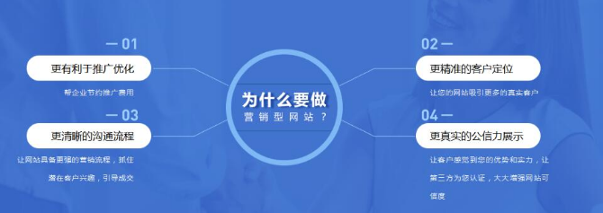 企業(yè)在建設(shè)營銷型網(wǎng)站的時候要考慮哪些問題