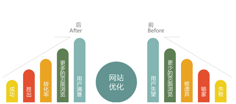 網(wǎng)站排名總是不穩(wěn)定 你真的找對(duì)解決方法了嗎