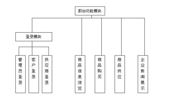 網(wǎng)站前期規(guī)劃