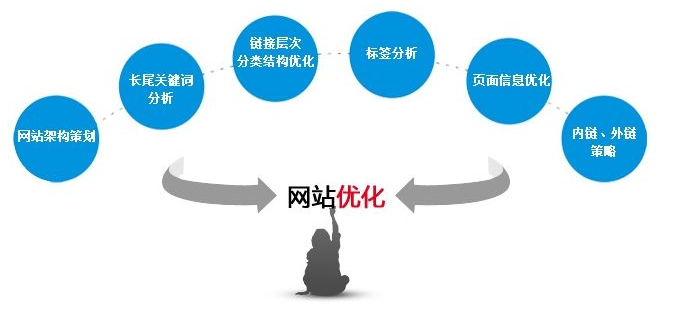 建立一個(gè)網(wǎng)站需要花費(fèi)多少時(shí)間和成本