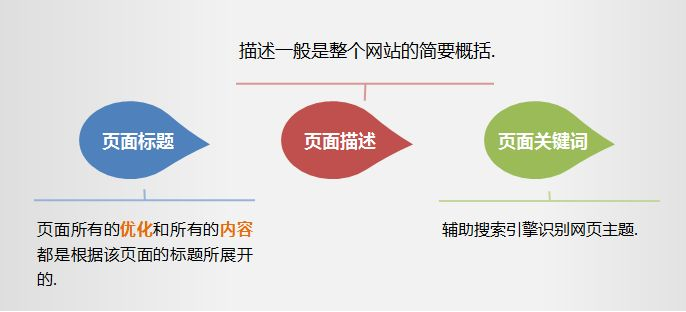 怎樣做好網(wǎng)站標題優(yōu)化 這些方法值得一試