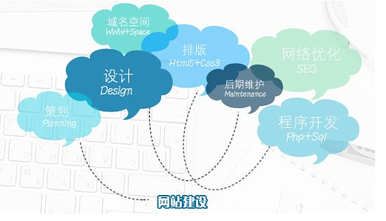 企業(yè)進(jìn)行網(wǎng)站建設(shè)之前需要做好哪些準(zhǔn)備