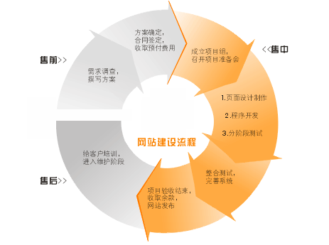 網(wǎng)站建設