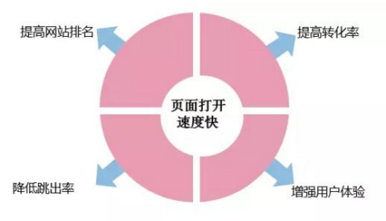 如何做好網(wǎng)站建設(shè) 四個(gè)利器要知曉