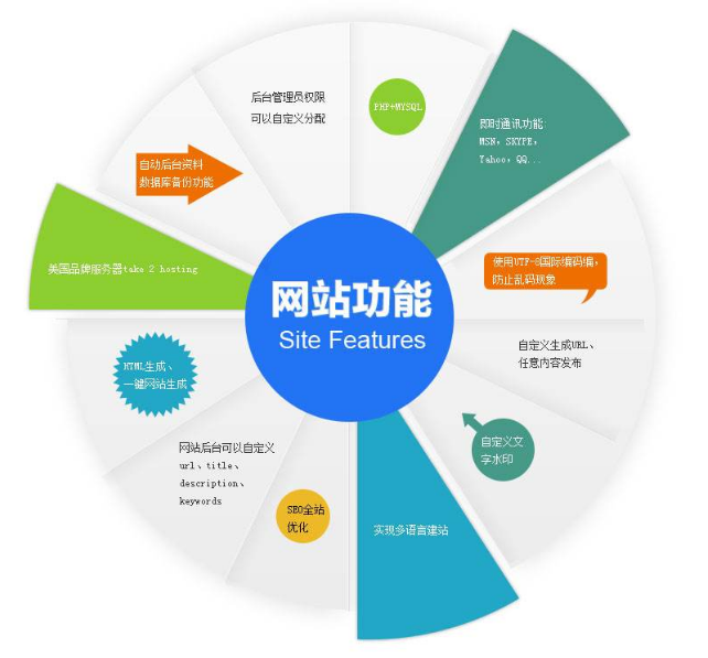 了解網(wǎng)站分類是網(wǎng)站建設(shè)的必修課