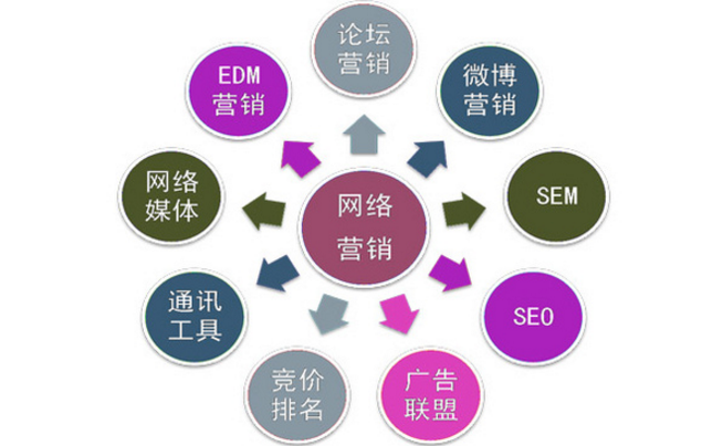 注意了！這幾種情況會對企業(yè)網站SEO造成影響