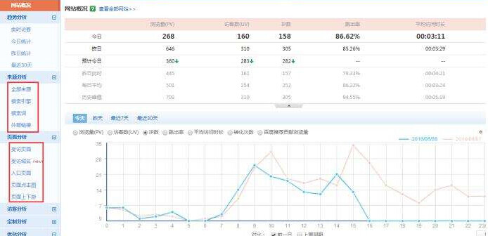 易百訊：深圳建站公司如何化解 建站客戶流量焦慮