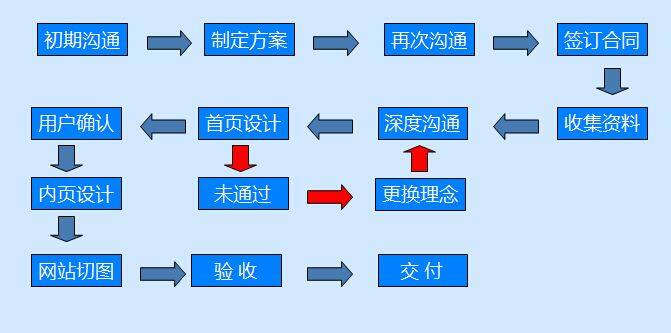 定制企業(yè)網(wǎng)站的理由是什么？