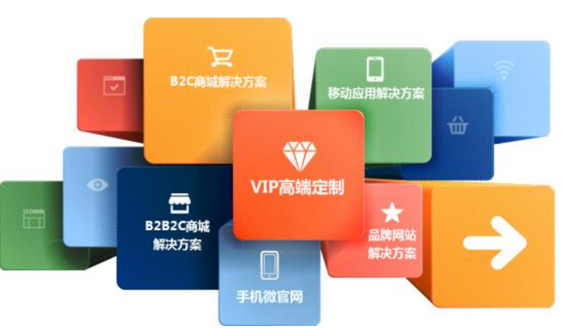 網(wǎng)站對企業(yè)發(fā)展的必要性分析