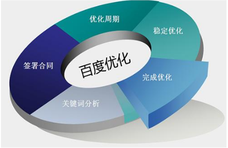 进行网站建设之前必须要了解一些知识