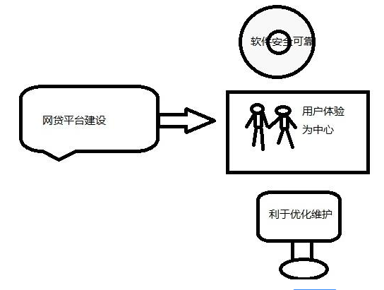 建立外贸网站平台需要了解的原则