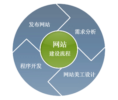 網(wǎng)站建設(shè)中容易忽略的重要細節(jié)